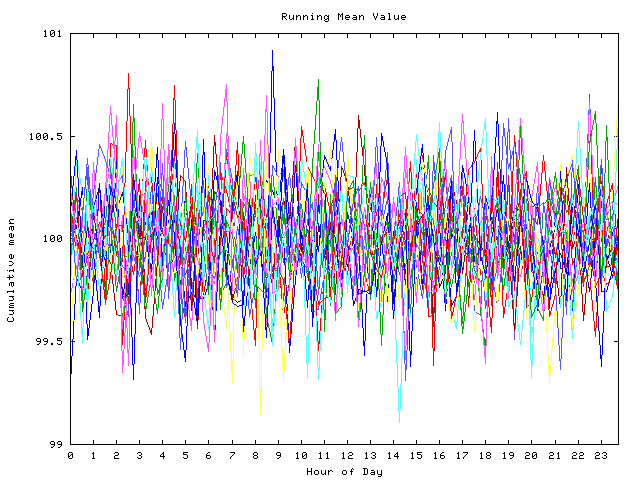 Mean deviation plot for indiv