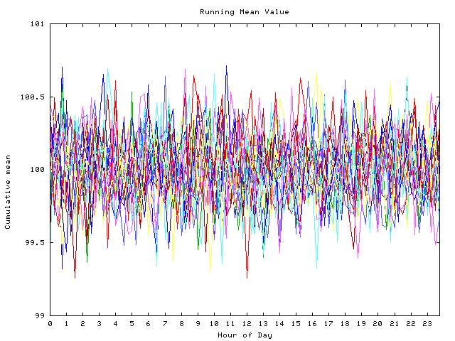 Mean deviation plot for indiv