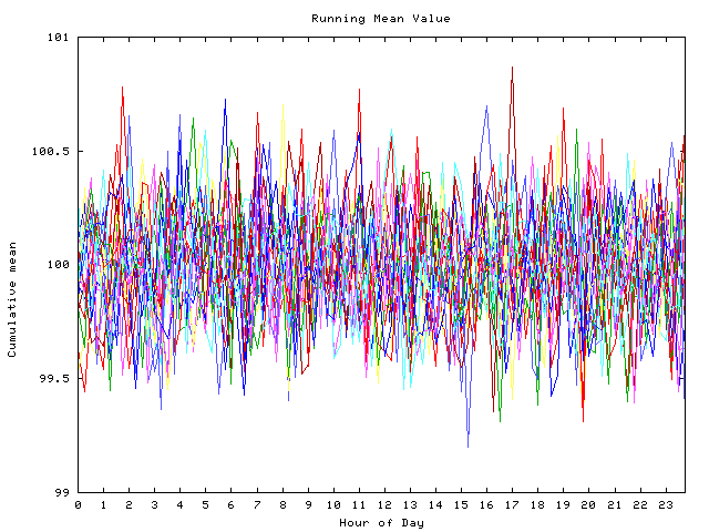 Mean deviation plot for indiv