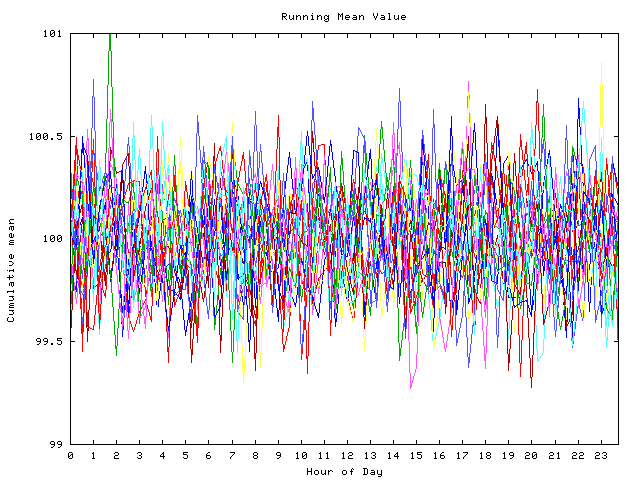 Mean deviation plot for indiv