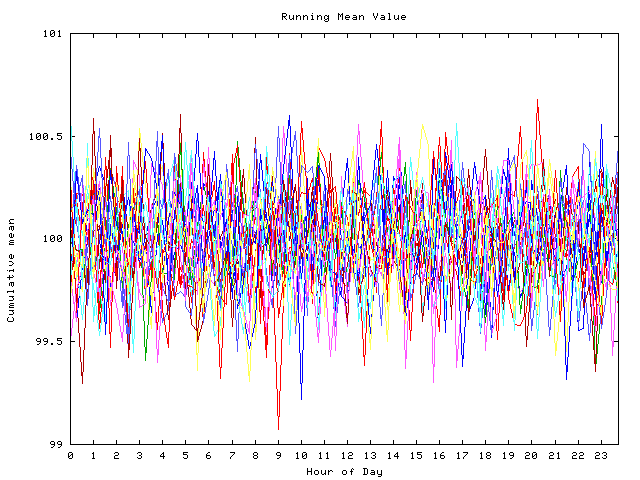 Mean deviation plot for indiv