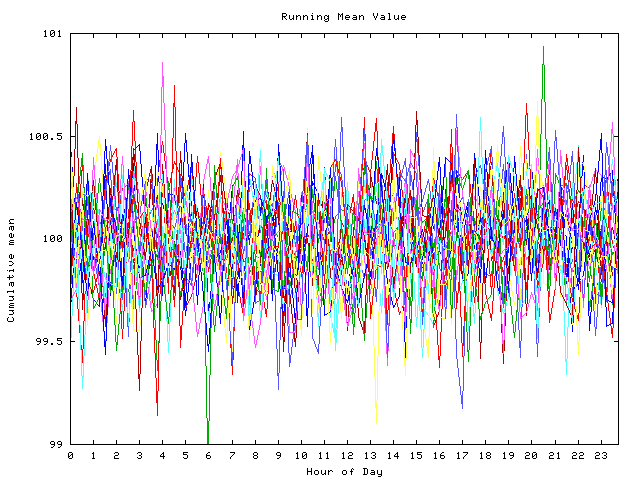 Mean deviation plot for indiv