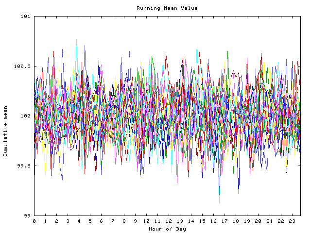 Mean deviation plot for indiv