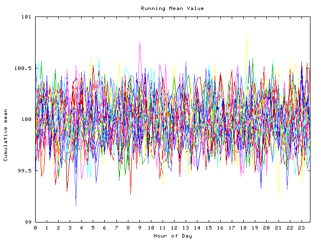 Mean deviation plot for indiv