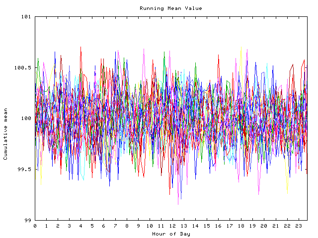 Mean deviation plot for indiv