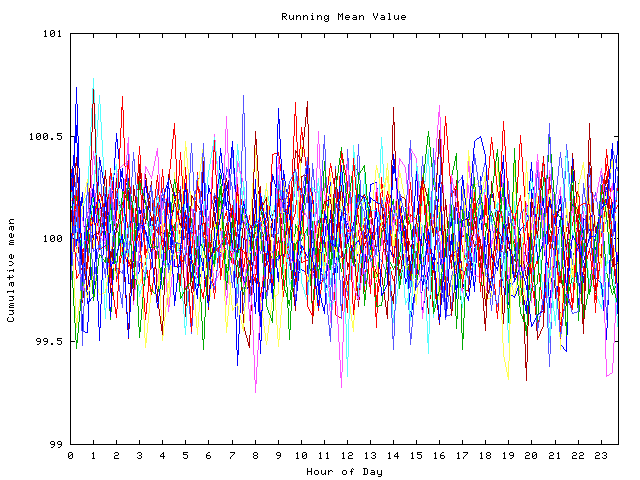 Mean deviation plot for indiv