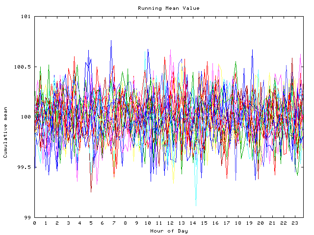 Mean deviation plot for indiv