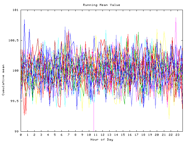 Mean deviation plot for indiv