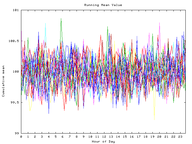 Mean deviation plot for indiv