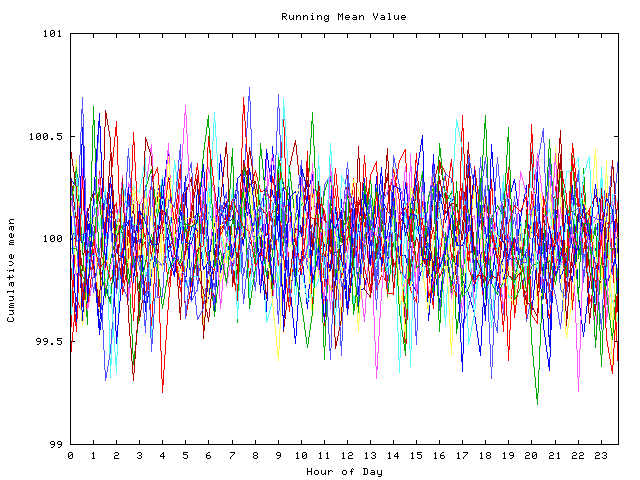 Mean deviation plot for indiv