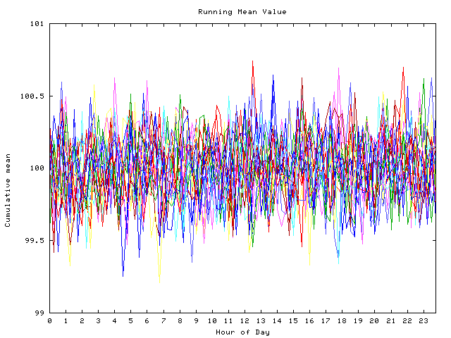 Mean deviation plot for indiv