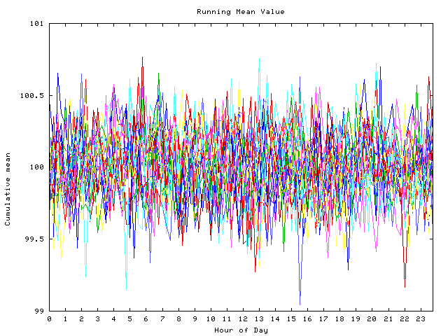 Mean deviation plot for indiv