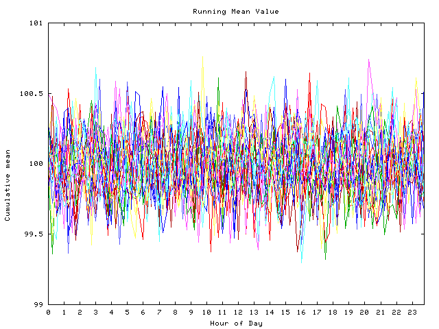 Mean deviation plot for indiv