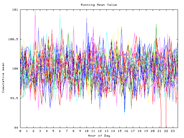 Mean deviation plot for indiv