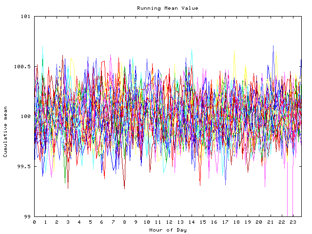 Mean deviation plot for indiv