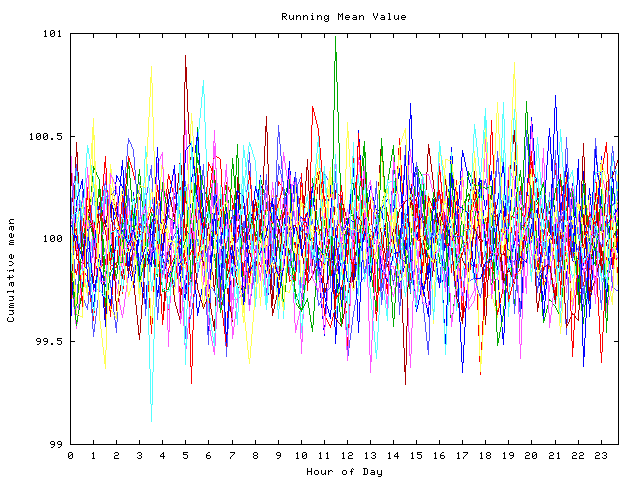 Mean deviation plot for indiv