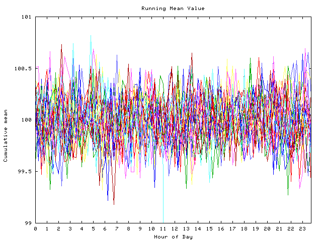 Mean deviation plot for indiv