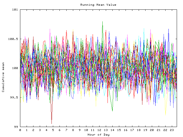 Mean deviation plot for indiv