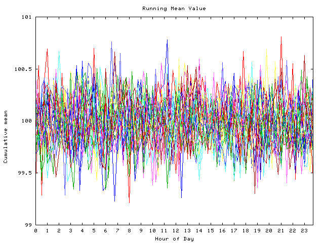 Mean deviation plot for indiv