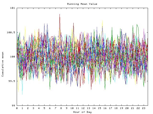 Mean deviation plot for indiv