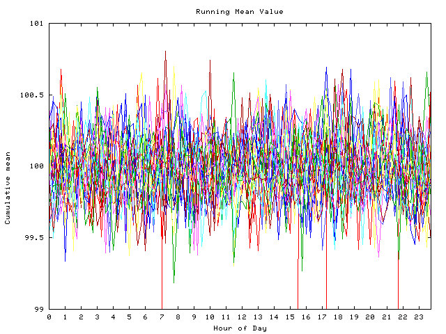 Mean deviation plot for indiv