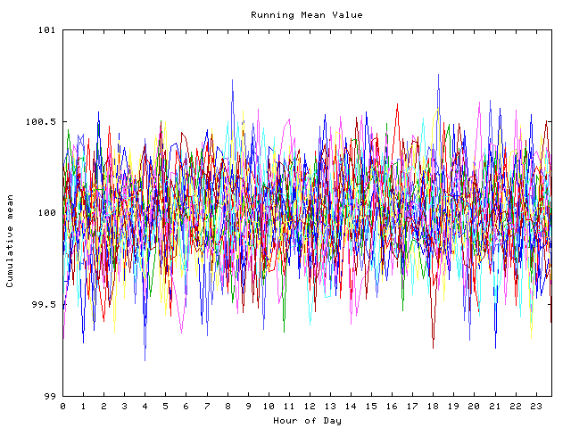 Mean deviation plot for indiv