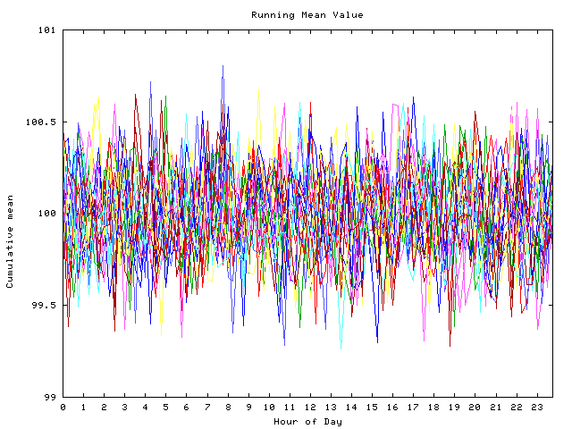 Mean deviation plot for indiv