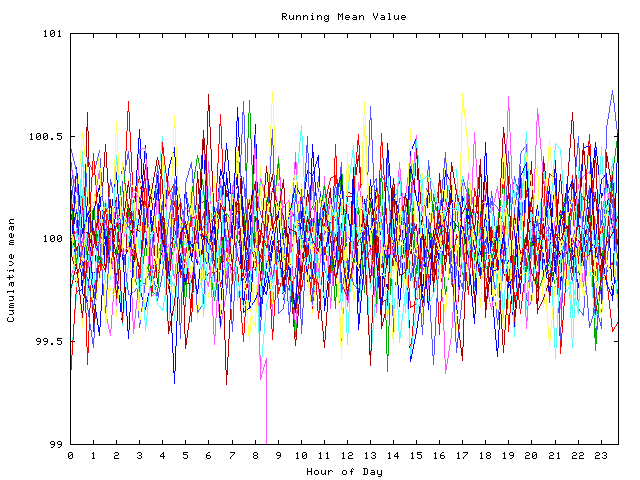 Mean deviation plot for indiv