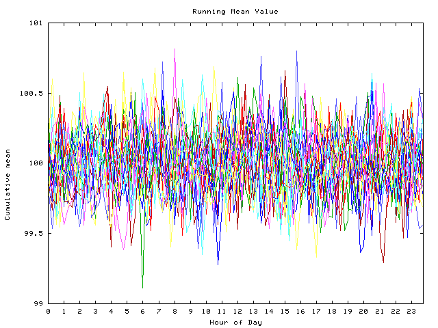 Mean deviation plot for indiv