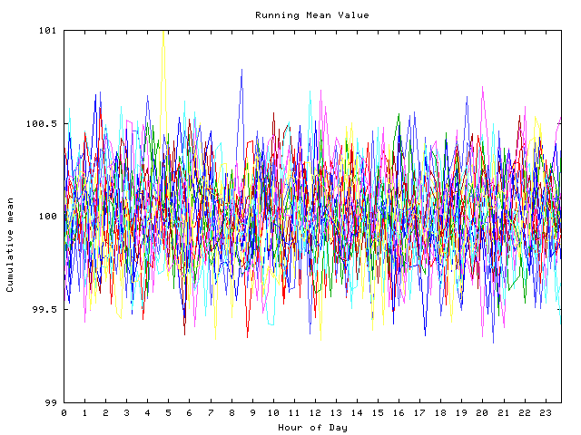 Mean deviation plot for indiv