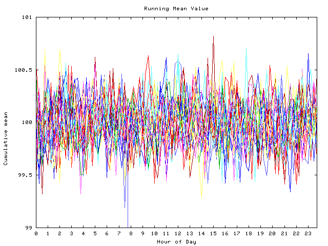 Mean deviation plot for indiv