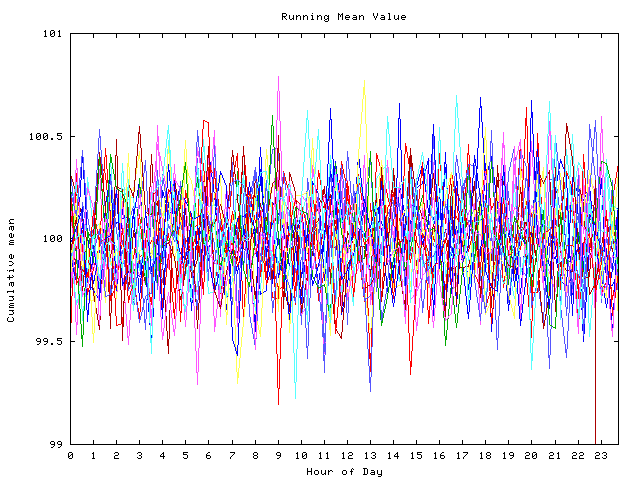 Mean deviation plot for indiv