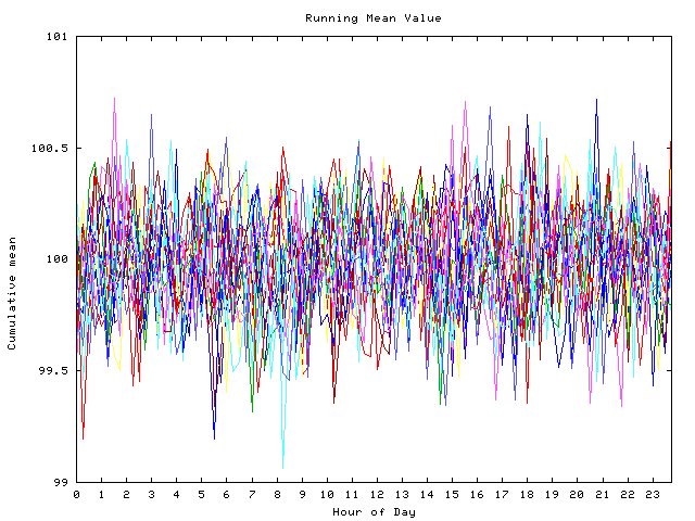 Mean deviation plot for indiv