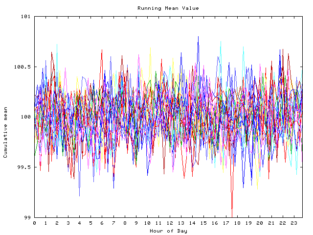 Mean deviation plot for indiv