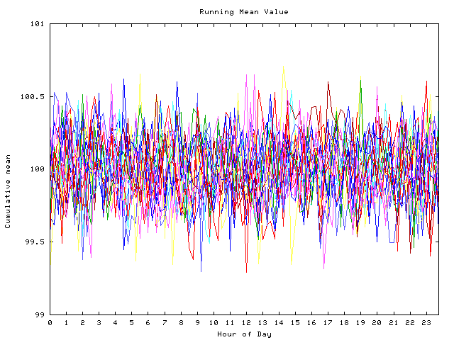 Mean deviation plot for indiv