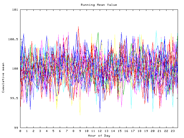 Mean deviation plot for indiv