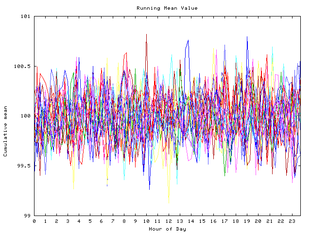 Mean deviation plot for indiv