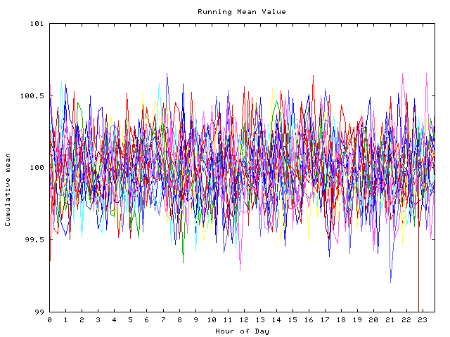 Mean deviation plot for indiv