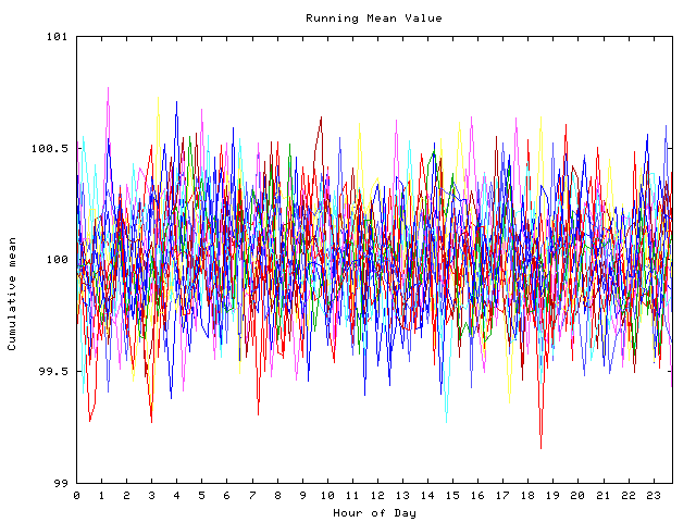 Mean deviation plot for indiv