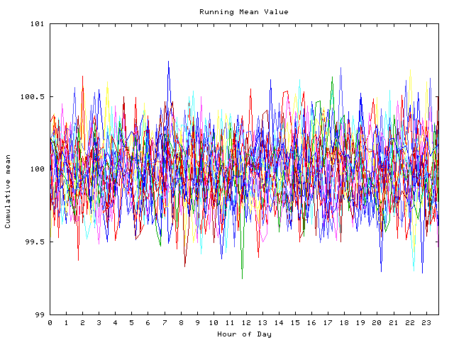 Mean deviation plot for indiv