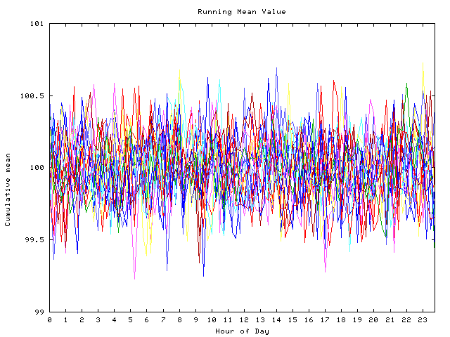 Mean deviation plot for indiv