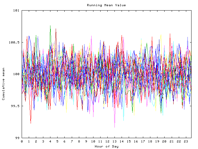 Mean deviation plot for indiv