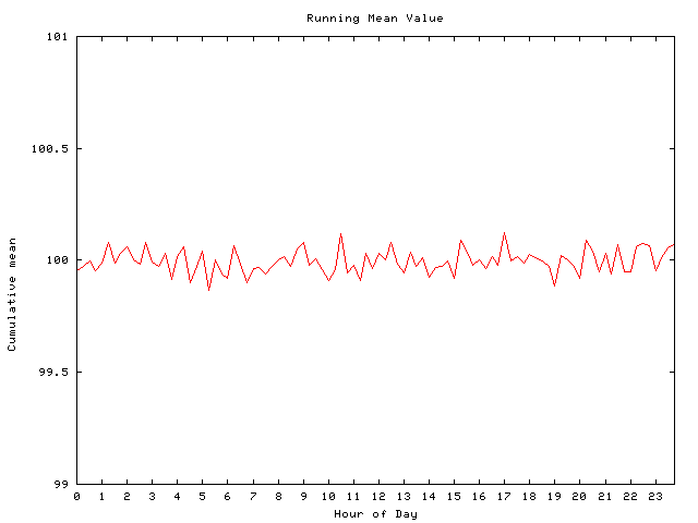 Mean deviation plot for comp