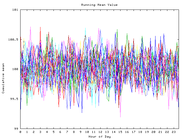 Mean deviation plot for indiv