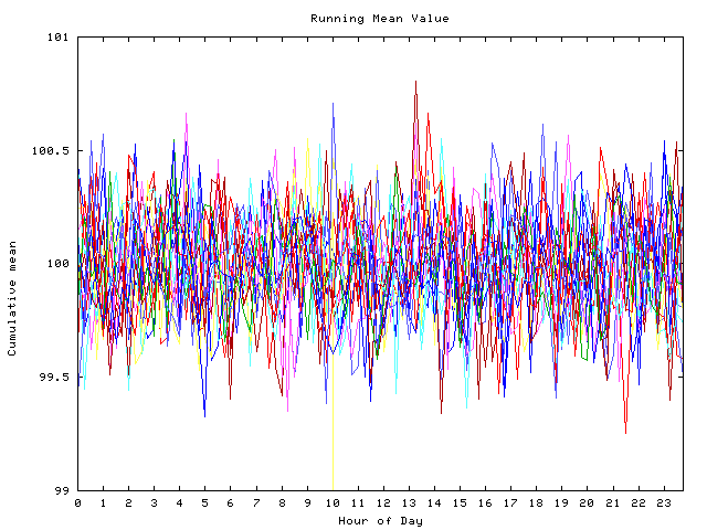 Mean deviation plot for indiv