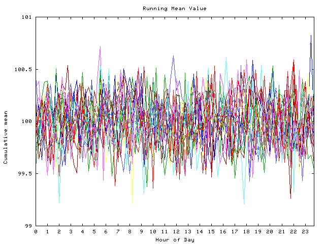 Mean deviation plot for indiv