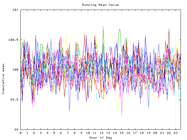 Mean deviation plot for indiv