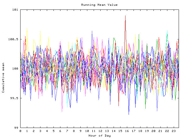 Mean deviation plot for indiv