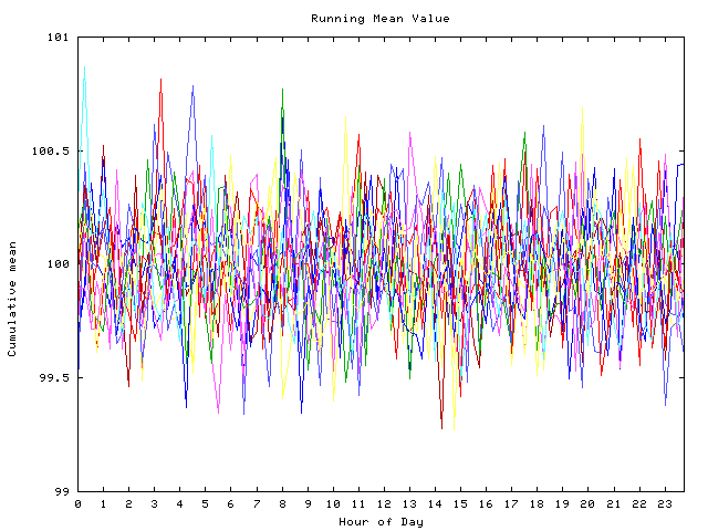 Mean deviation plot for indiv