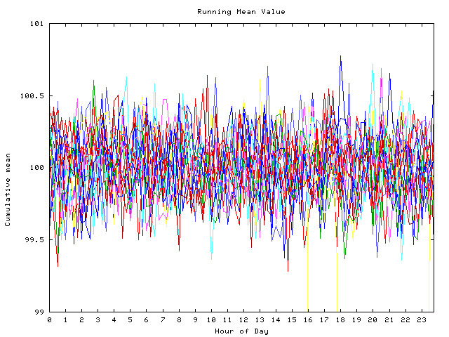 Mean deviation plot for indiv